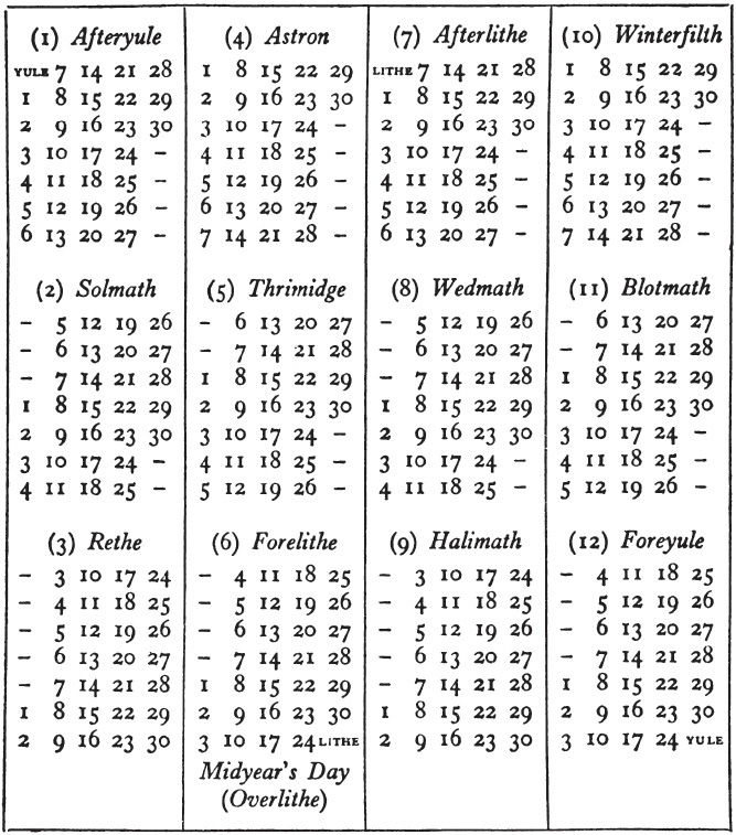 The Shire calendar for use in all years has 12 months: Afteryule, Solmath, Rethe, Astron, Thrimidge, Forelithe, Afterlithe, Wedmath, Halimath, Winterfilth, Blotmath and Foreyule.