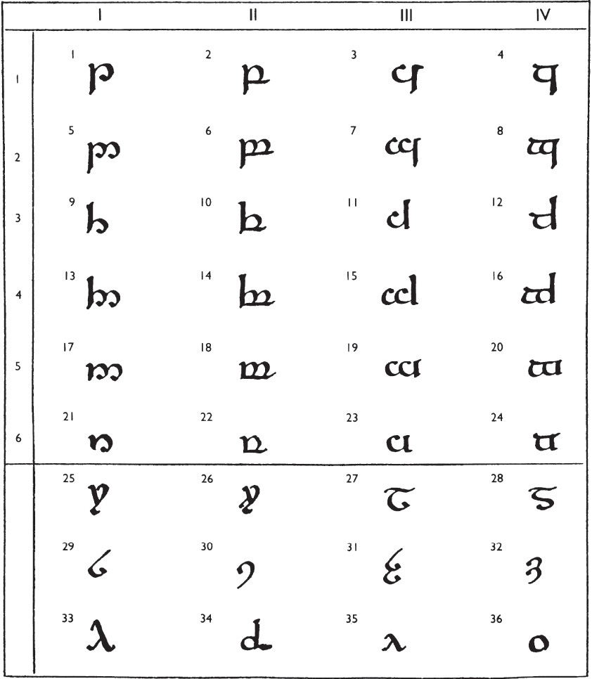 The letters in the Tengwar script.