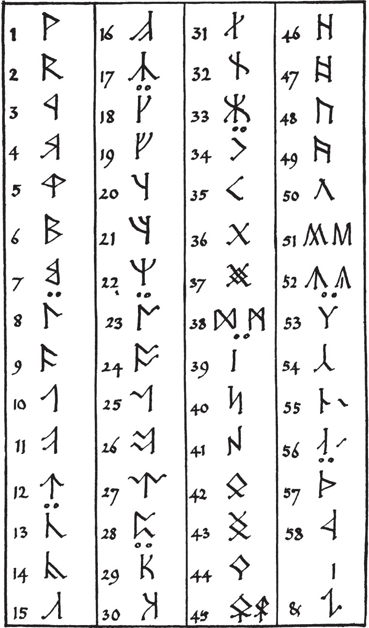 The letters in the Angerthas script.